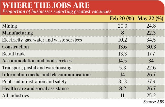 Graphic: The Australian