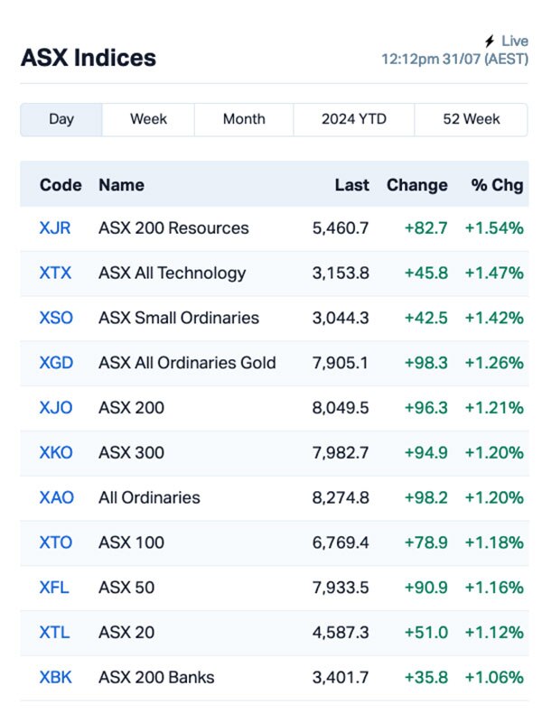 Chart via Marketindex.com.au