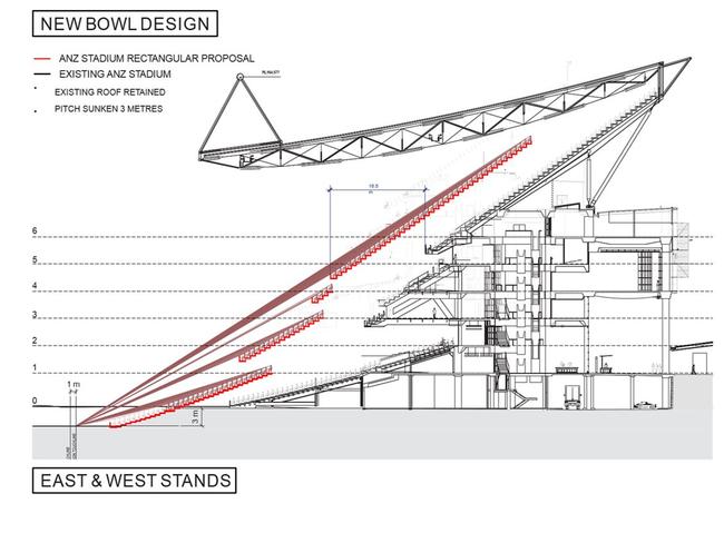 The new design against the existing stands at ANZ Stadium