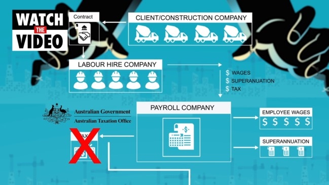 Sydney: $17 million fraud explainer