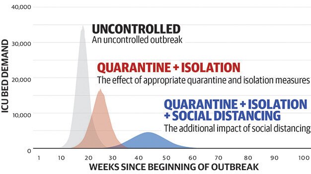 The modelling showing the possible outcomes for Australia.