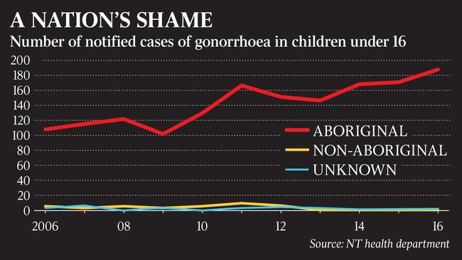 Graphic for page 1 ... the australian