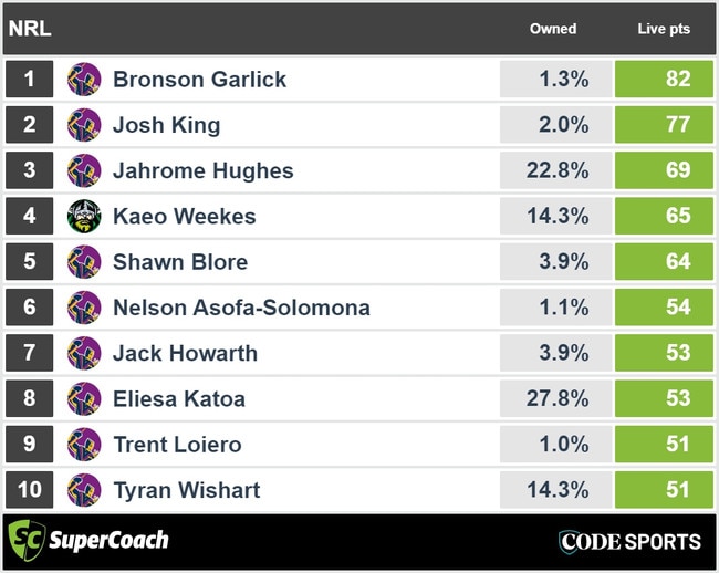 Storm vs Raiders FT SuperCoach scores.