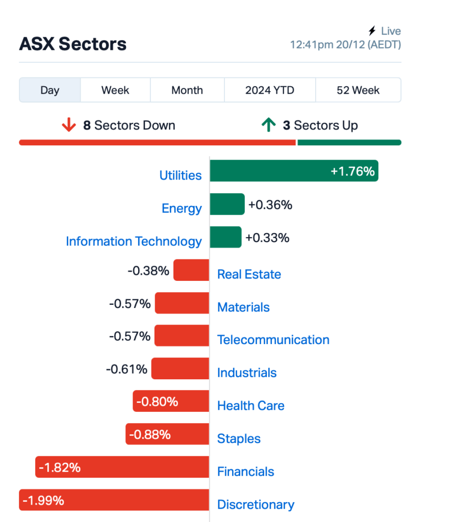 Source: Market Index