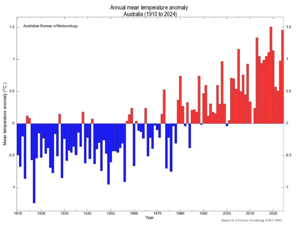 The historical weather patterns in Australia since 1910: Picture Supplied BOM