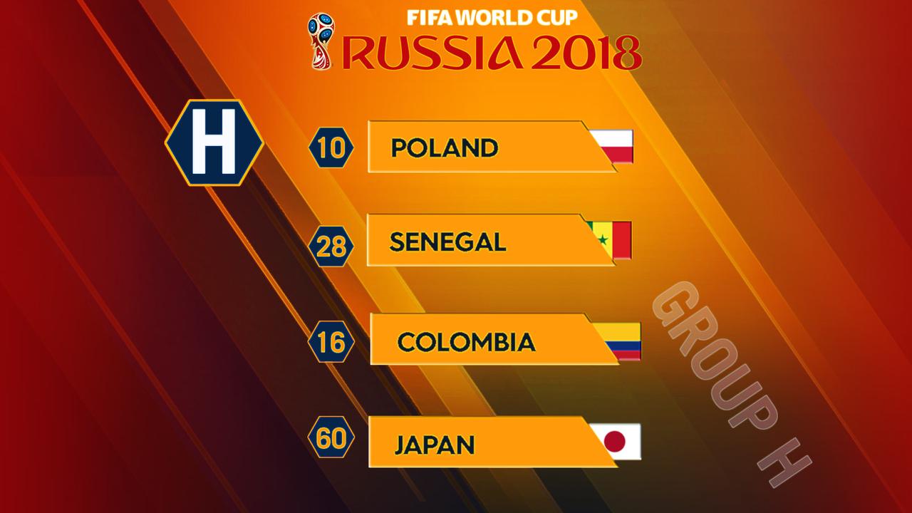 Group H at the World Cup