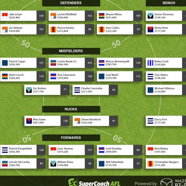 SuperCoach Round 3 AFL winning team, Pistol FC.