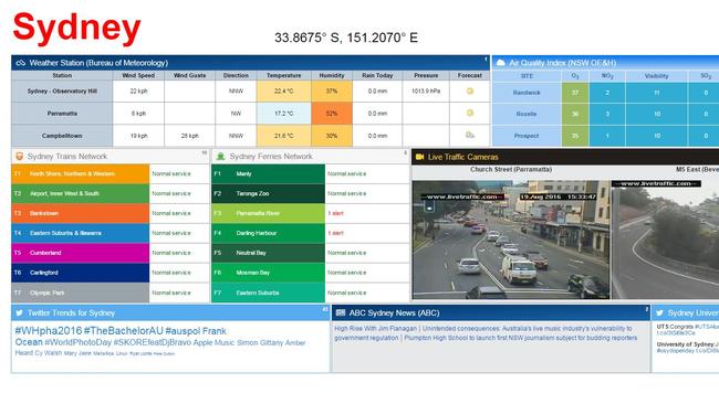 UNSW has created a new Sydney City Dashboard bringing together vital information on the city in one place.