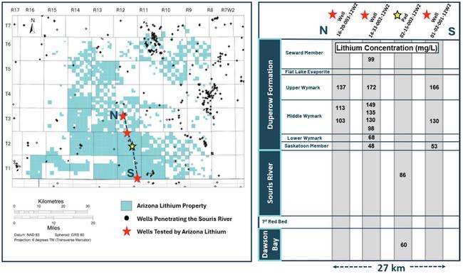 Arizona Lithium’s Prairie project. Pic supplied: (AZL)