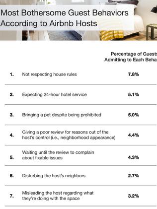 There were some interesting results. Picture: House Method