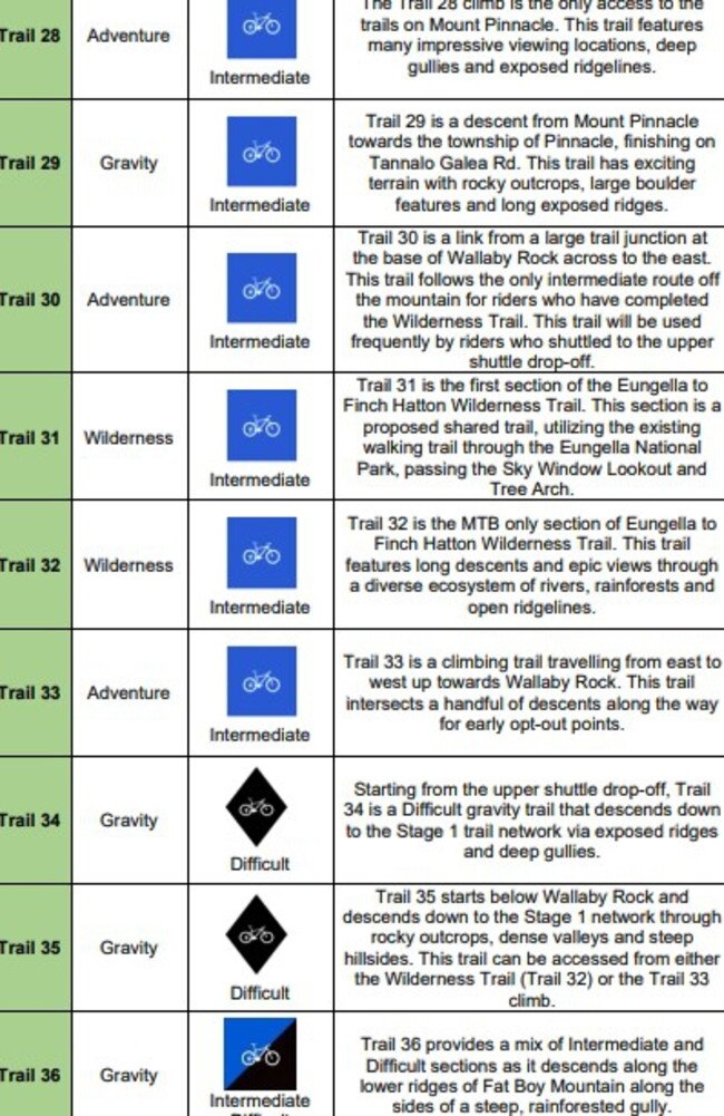 Design plans for the Pioneer Valley Mountain Bike Trails at Finch Hatton and Eungella. Picture: Mackay Regional Council