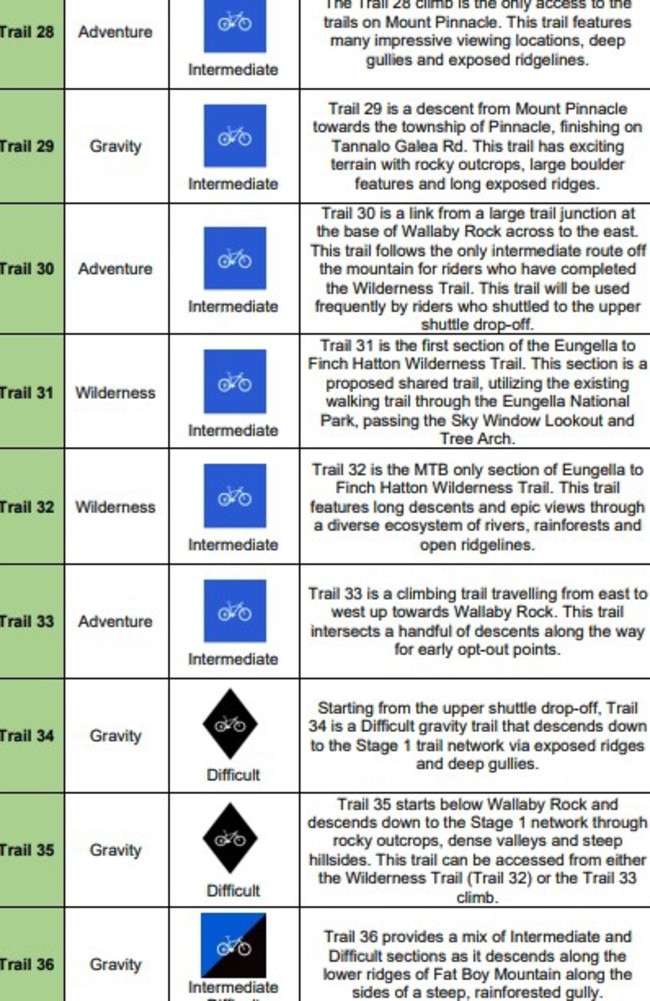 Design plans for the Pioneer Valley Mountain Bike Trails at Finch Hatton and Eungella. Picture: Mackay Regional Council