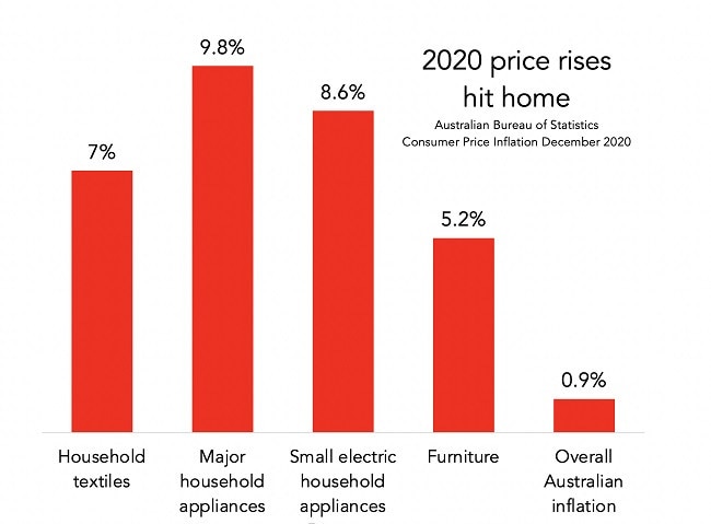 Retailers are using the opportunity to nudge up prices.