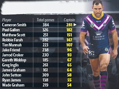 Fox Sports stats.