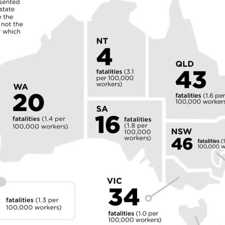 Vehicle collision highest cause of death at work, report finds news