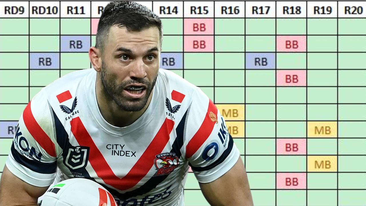 Ultimate bye planner: How to boss SuperCoach schedule