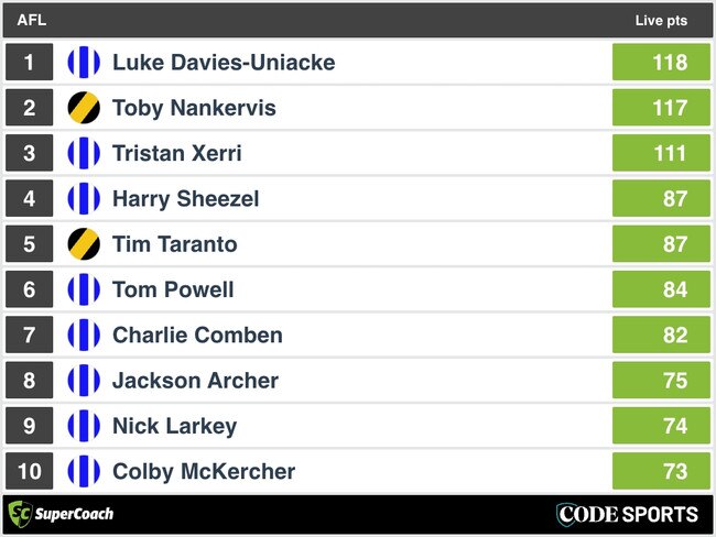 3QT SuperCoach Analysis: North Melbourne v Richmond