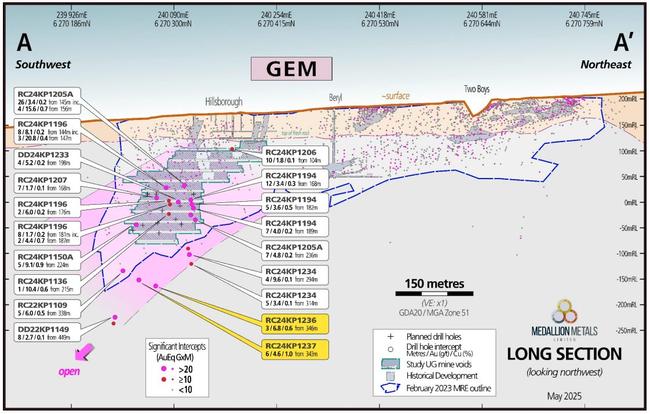 Long section view of Gem showing reported drilling results. Pic: Medallion Metals
