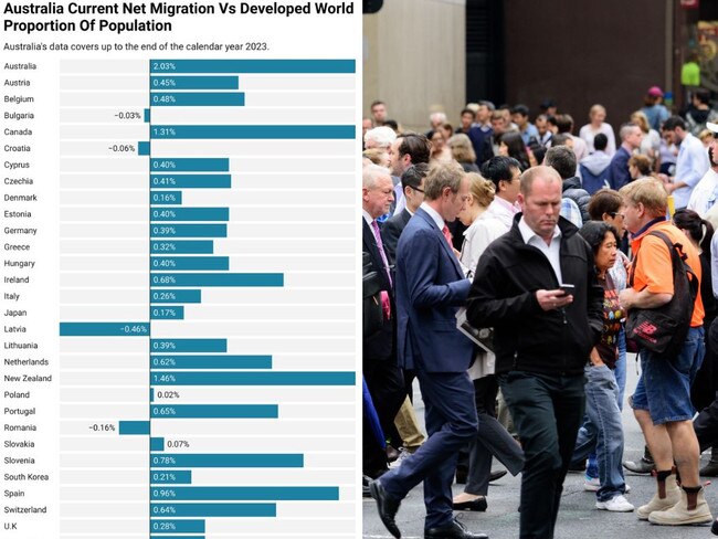 The issue of migration has emerged as a major fault line. Picture: Supplied