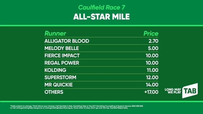 TAB market update: ALL STAR MILE