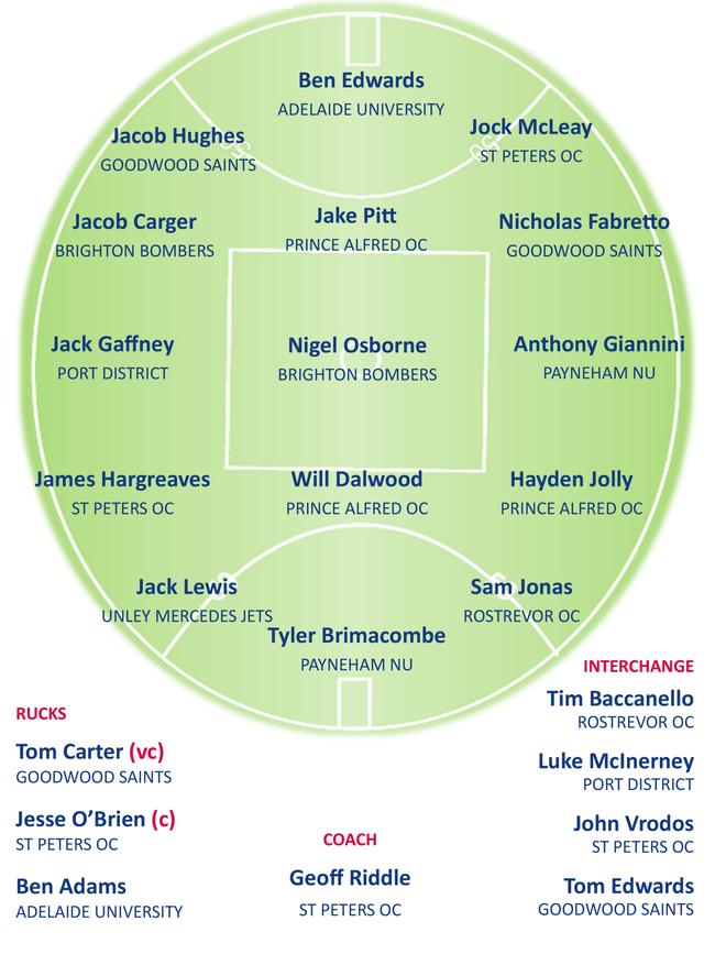 The Adelaide Footy League 2020 Team of the Year.