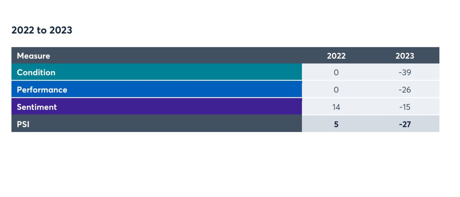 Excerpts from Mark McCrindle's 2023 Toowoomba Business Performance Sentiment Index report.