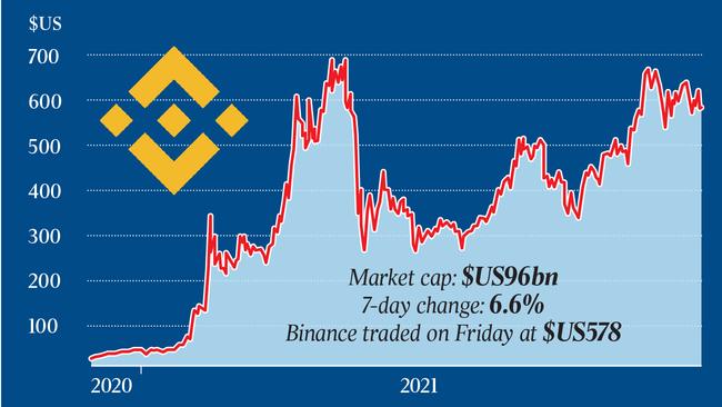 Binance.