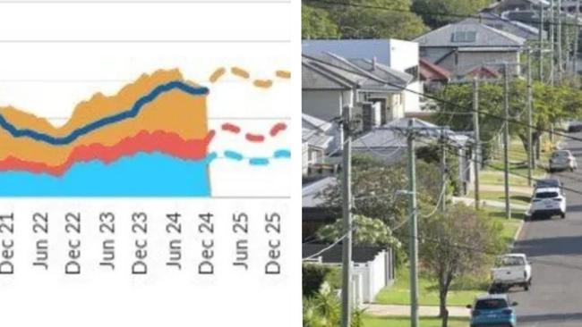 Australians can expect to see some movement this year.