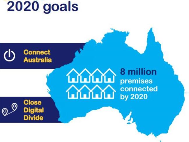 It’s hard for NBN users to figure out how fast their internet will actually be.