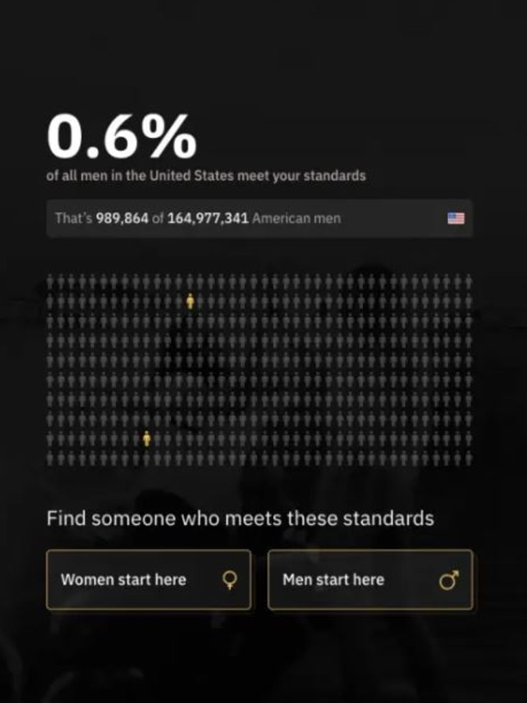 Dating calculator determines if your match is out there – or youre just  delusional | news.com.au — Australias leading news site