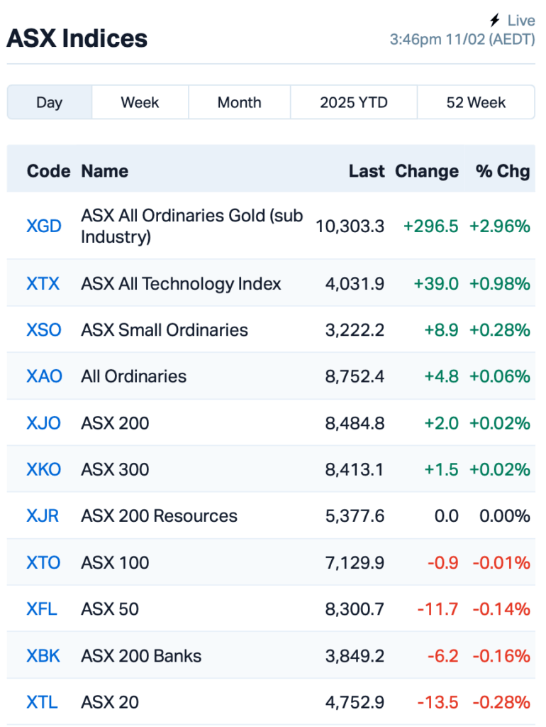 Source: MarketIndex