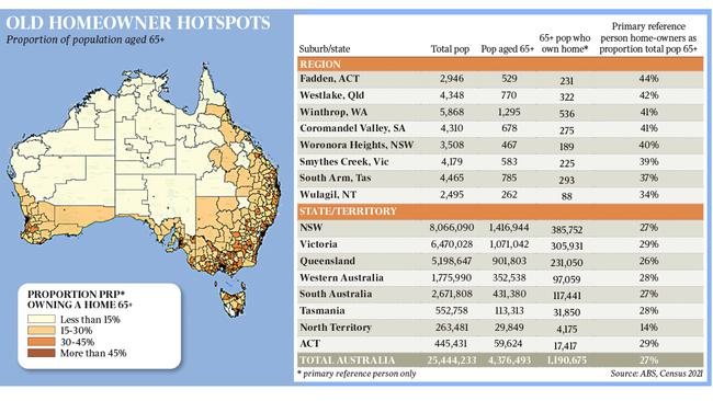 Fadden is ground zero for the older baby boomer homeowner genre in Australia.