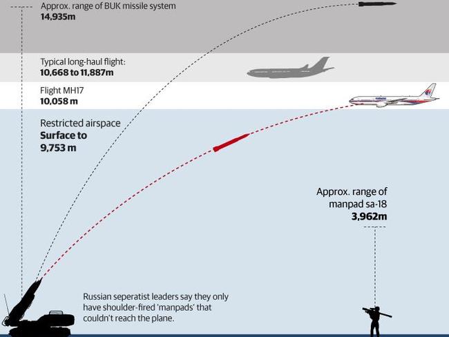 Missile range ... MH17 was at 10,000 metres when it was hit by a missile fired from a BUK launcher. Picture: Supplied.