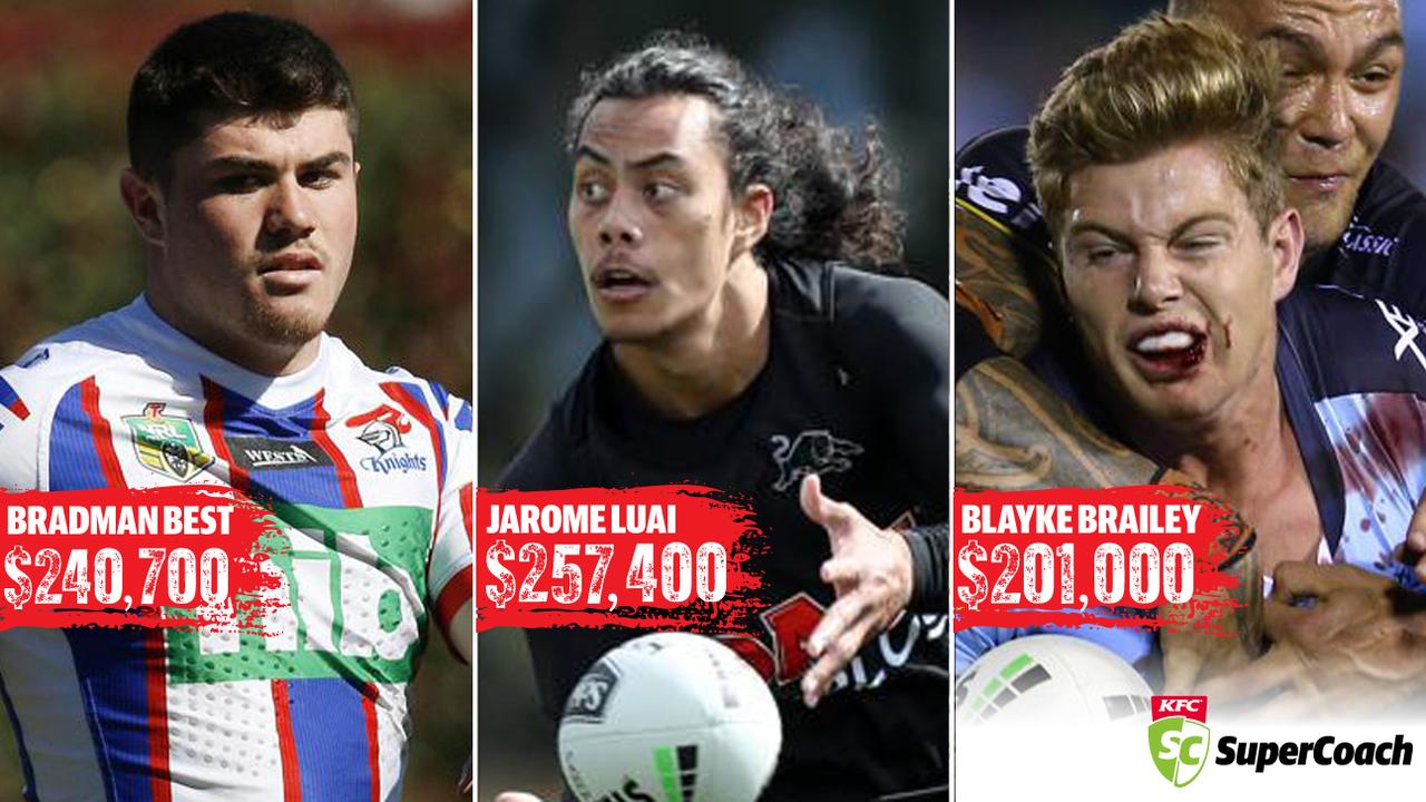 70 per cent of the most popular players in SuperCoach are aged 23 or under.