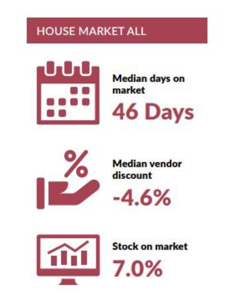 Mackay property sales for the April-June 2020 quarter have been released in the Queensland Market Monitor September 2020 issue. Picture: Real Estate Institute of Queensland