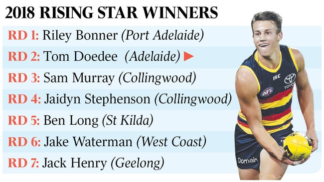 AFL 2018 rising star winners