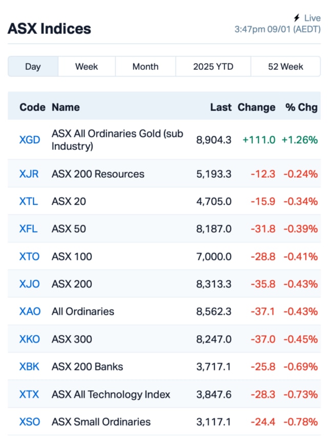 Source: Market Index