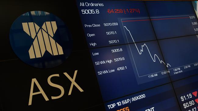 The Australian Stock Exchange (ASX) information boards show a drop of more than 1% in the all ords and the S&P/ASX 200 in Sydney, Tuesday, April, 6, 2016. AAP Image/Dean Lewins) NO ARCHIVING