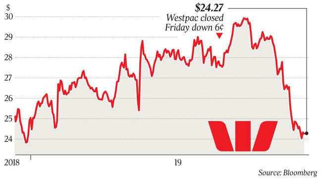 $24.27 Westpac closed Friday down 6¢ q