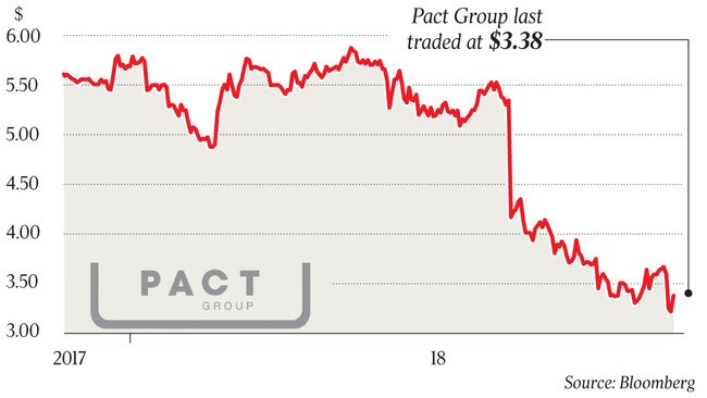 Pact Group last traded at $3.38