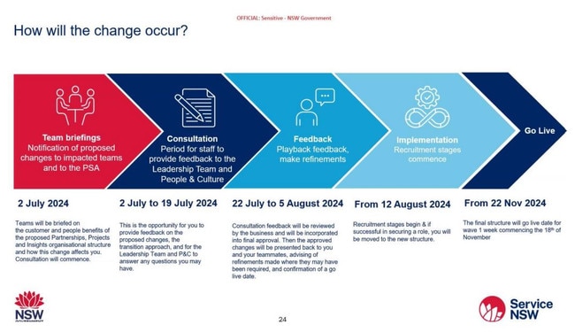 A leaked 'sensitive' document outlines the timing of the Service NSW restructure.