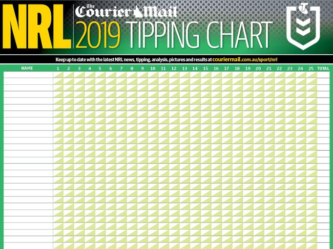 NRL tipping chart 2019 season