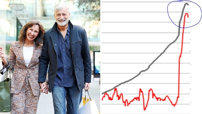 With $4.5 trillion at the ready, Baby Boomers are readying to make an epic splash, that has implications for every Aussie.