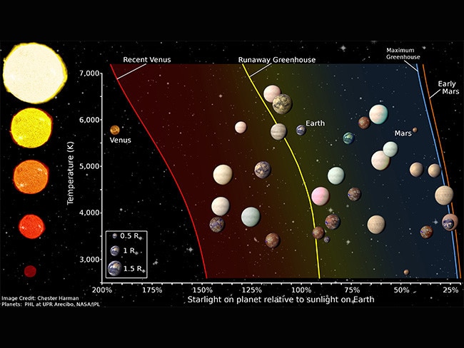 Kepler Top 20: Planets most likely to support life identified | news ...