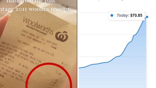 ‘Vintage’ Woolworths receipt found in a coat pocket reveals sad truth