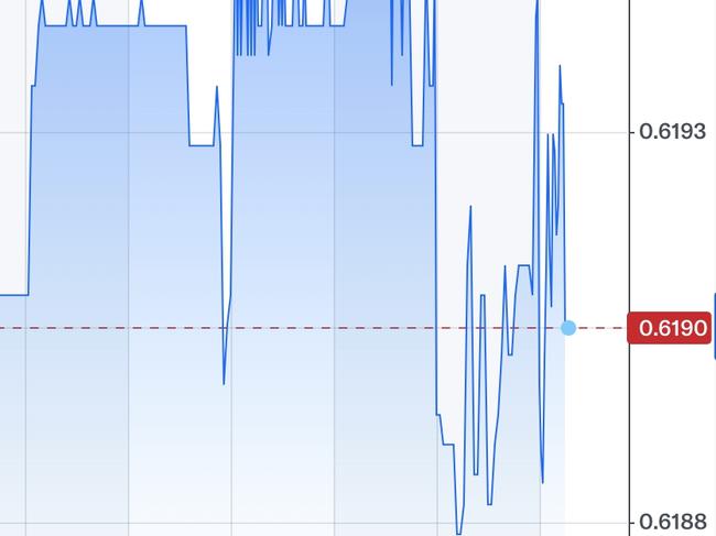 AUD / USD chart 10.15am 02/01/2025 . picture Yahoo finance