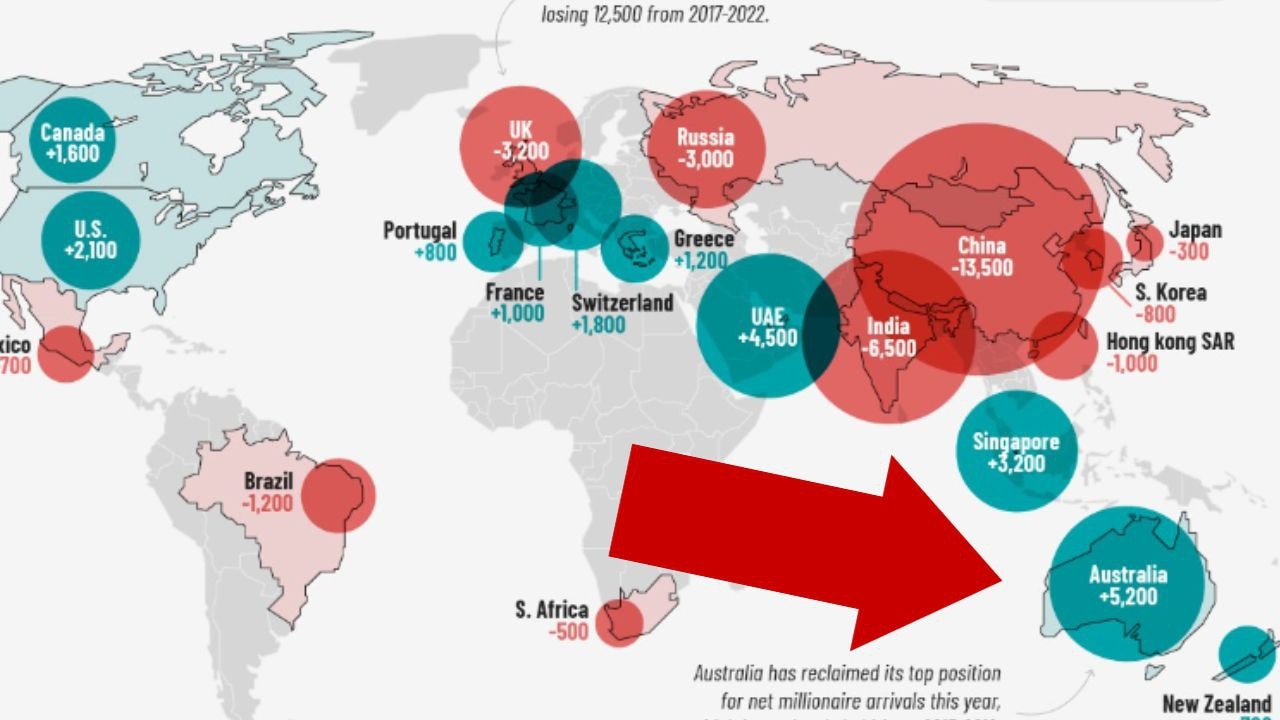 Millionaires flooding into Australia to buy property amid weak migration, laundering laws.