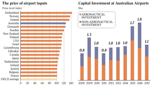 graph for inq about airlplanes