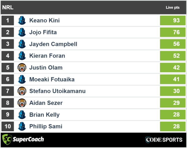 Half time SuperCoach scores – Gold Coast v Wests Tigers. Picture: Supplied.