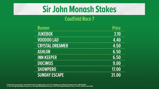 TAB Market Update - Sir John Monash